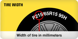 Tire width displayed as the first three-digit number on a tire